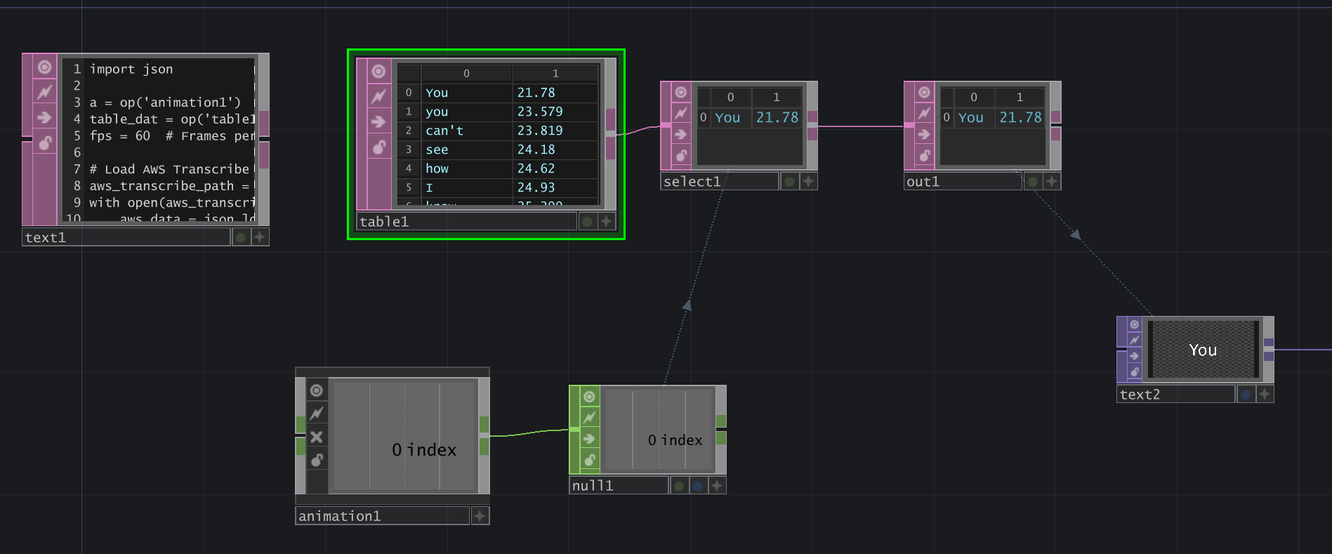 A TouchDesigner network with a table DAT, select DAT, and out DAT. The select DAT takes a row from the table DAT using information from the animation COMP.