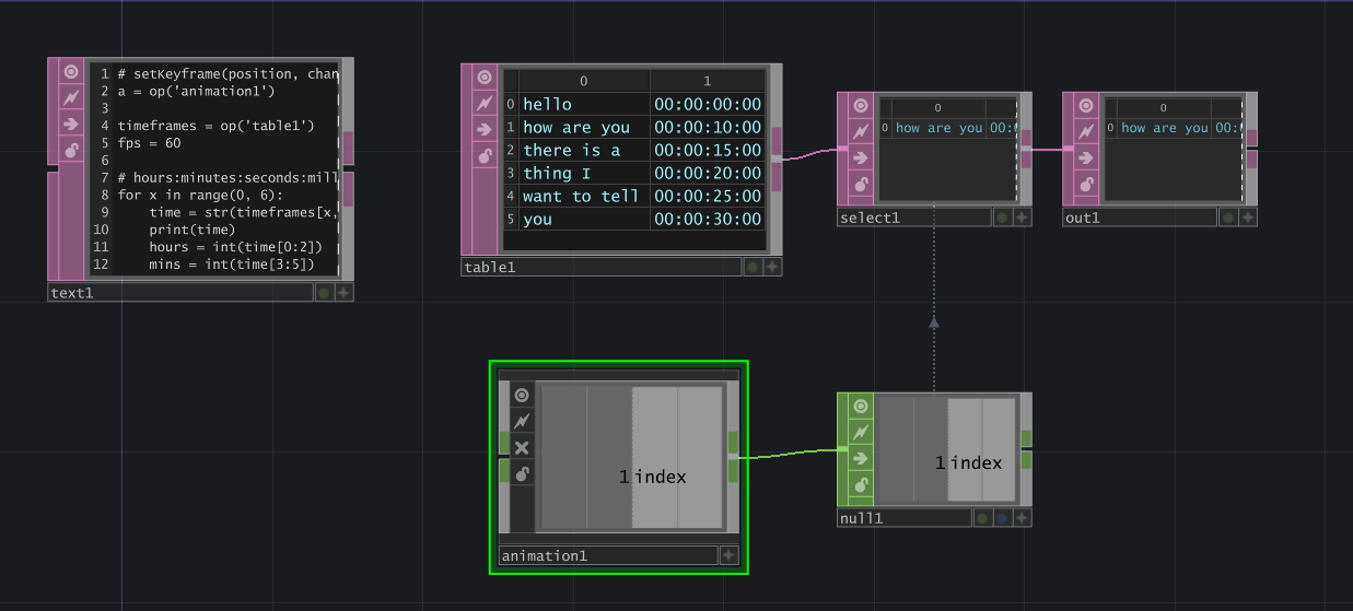 TouchDesigner network containing a text DAT for our Python script, then a table DAT that feeds into a select DAT, which is controlled by the animation COMP.
